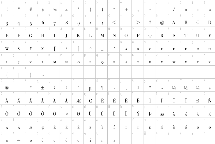 Full character map