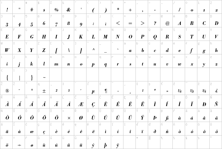 Full character map