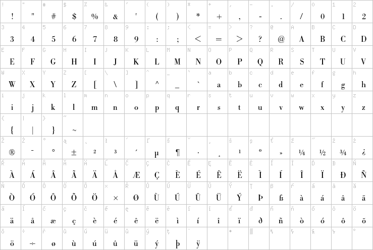 Full character map