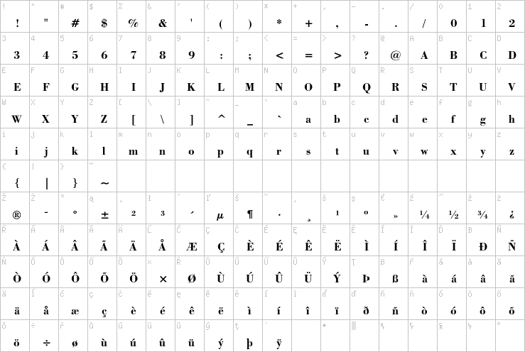 Full character map