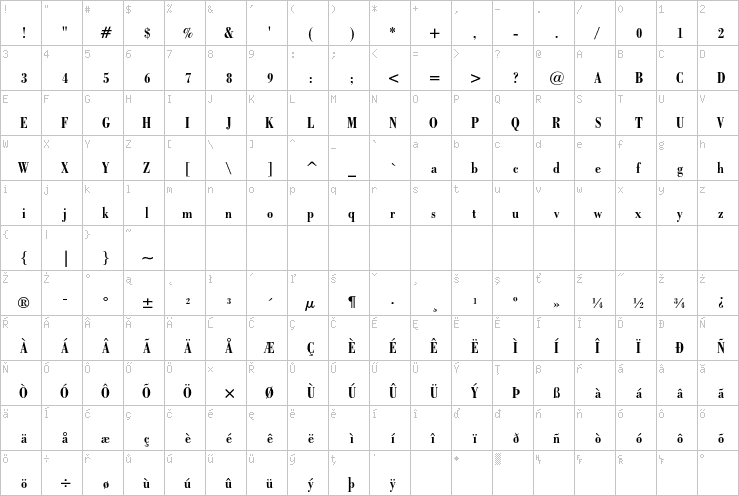 Full character map