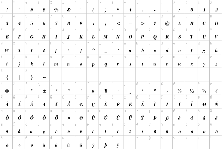 Full character map