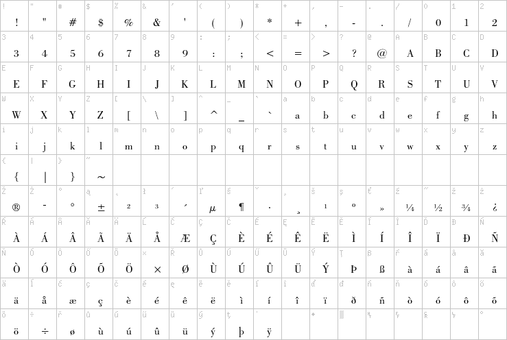 Full character map