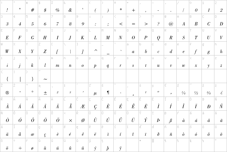 Full character map