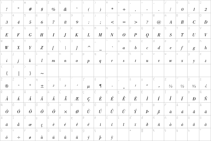 Full character map