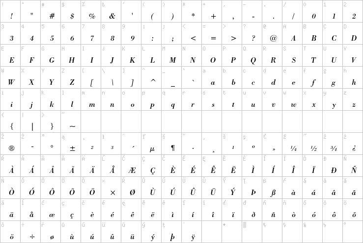 Full character map