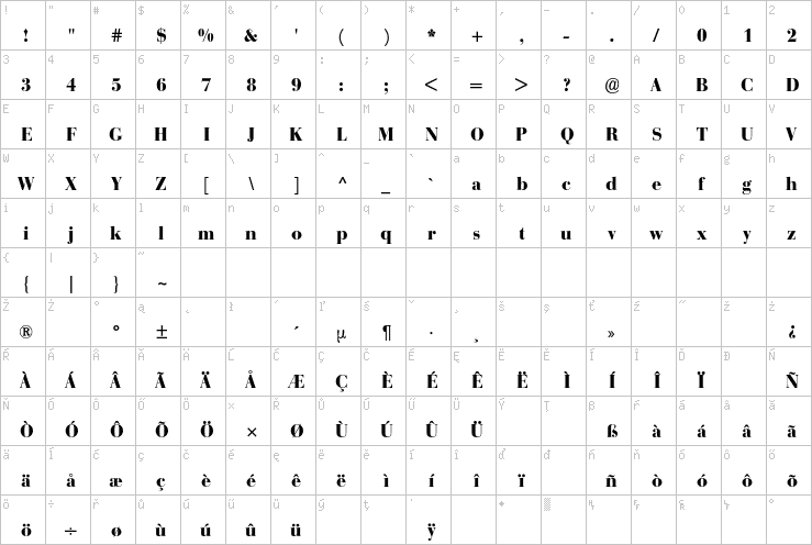 Full character map