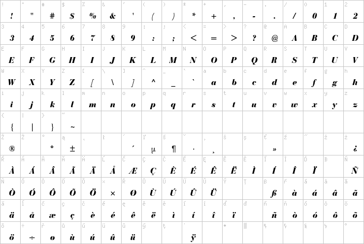 Full character map