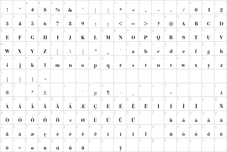 Full character map