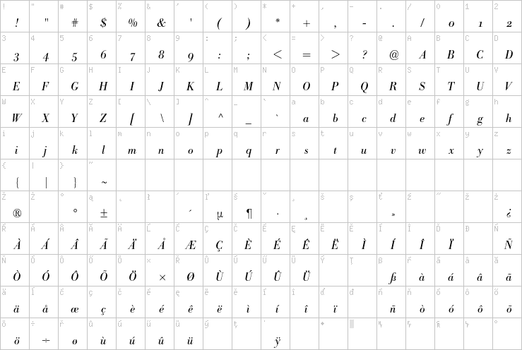 Full character map