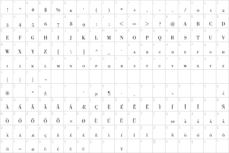 Full character map