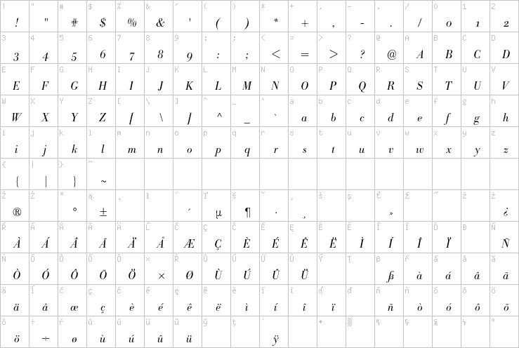 Full character map