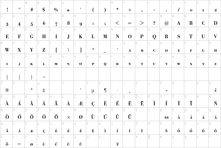 Full character map