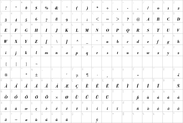 Full character map