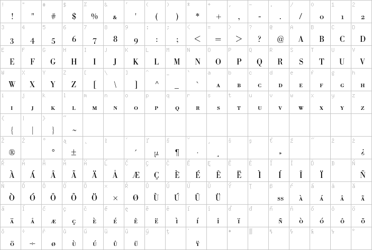 Full character map