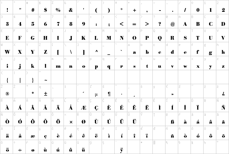 Full character map