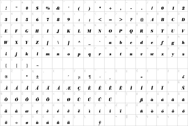 Full character map