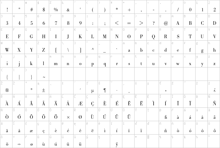 Full character map