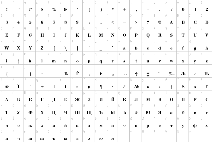 Full character map