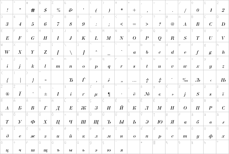 Full character map