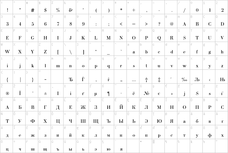 Full character map