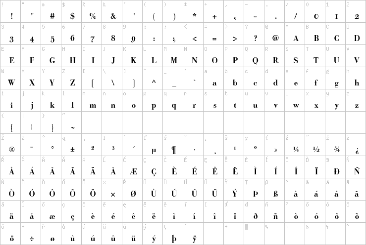 Full character map