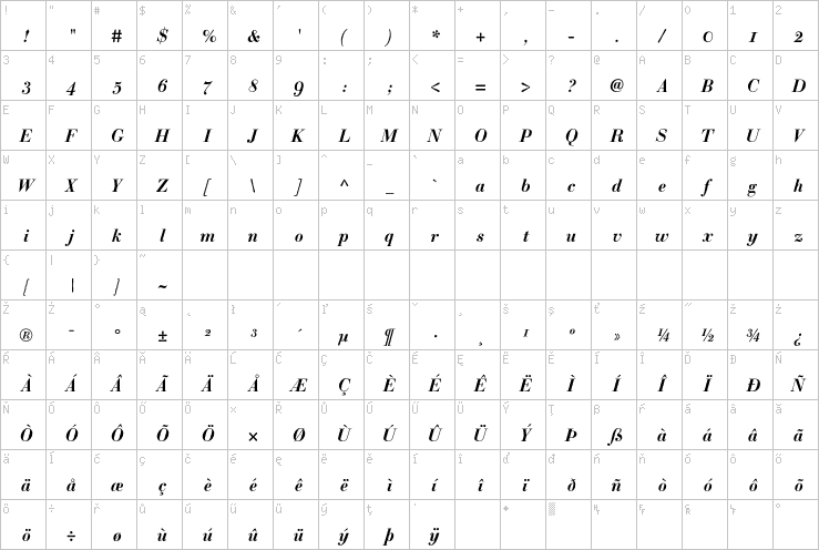 Full character map