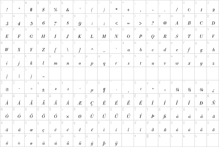 Full character map