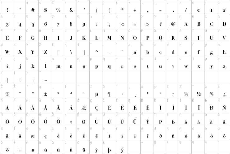 Full character map