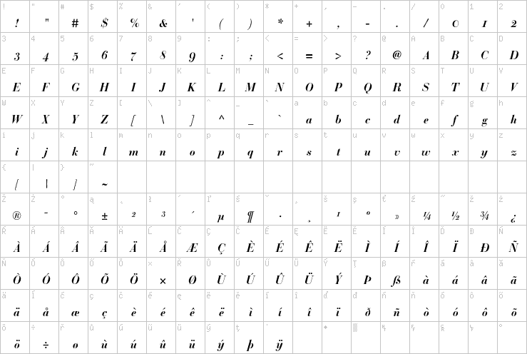 Full character map