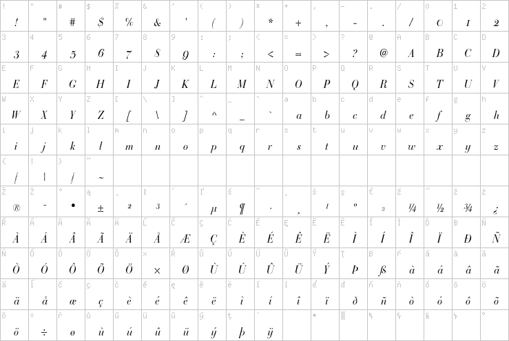 Full character map