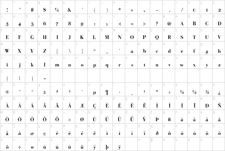 Full character map