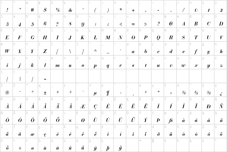 Full character map