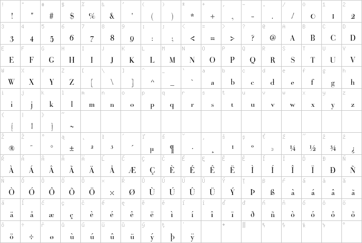 Full character map