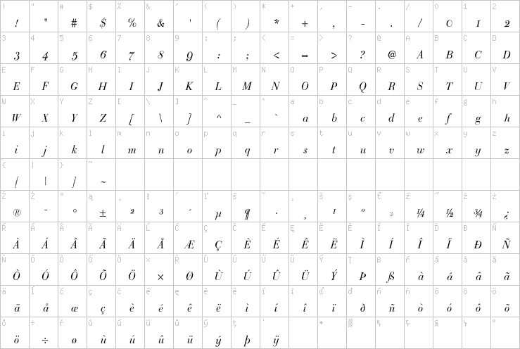 Full character map