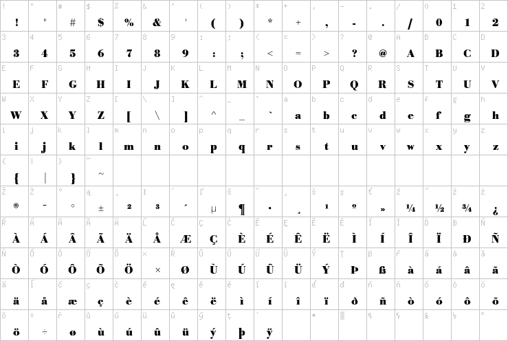 Full character map