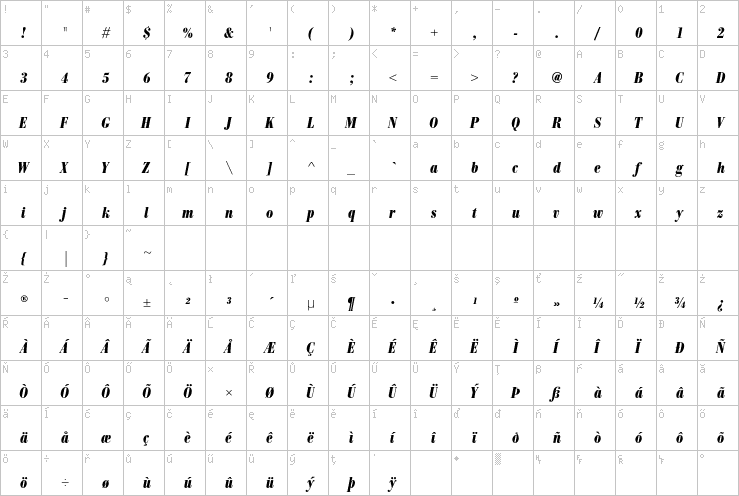 Full character map