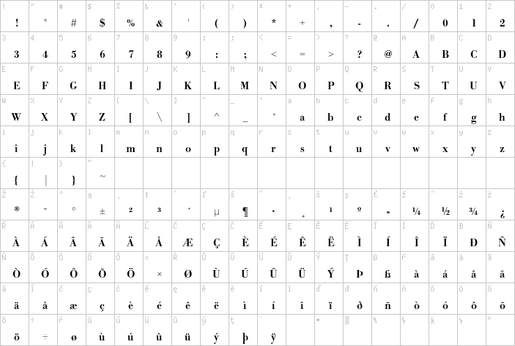 Full character map