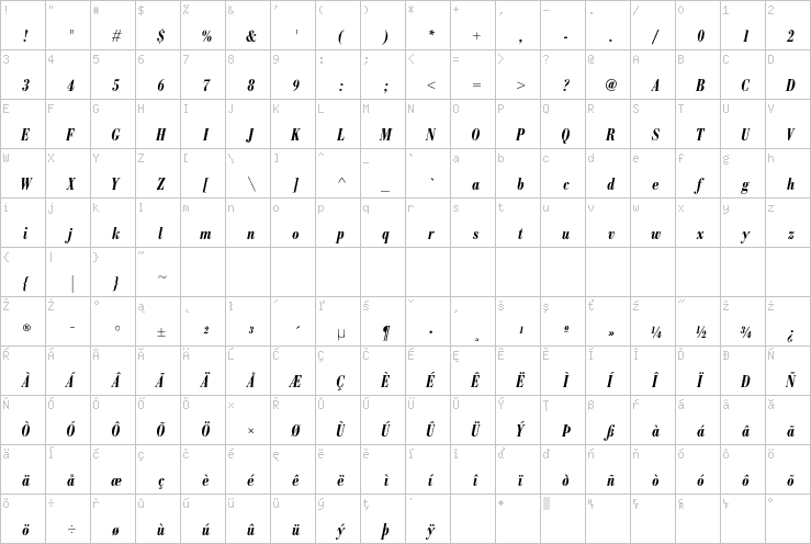 Full character map