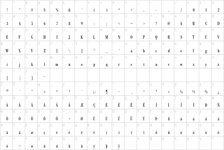 Full character map