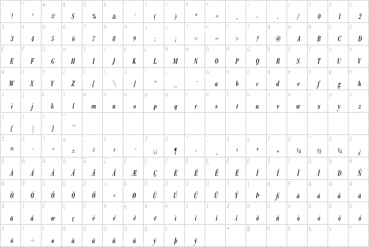 Full character map