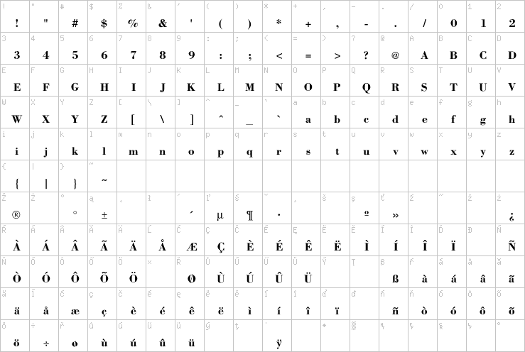 Full character map