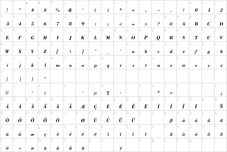 Full character map