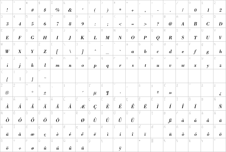 Full character map