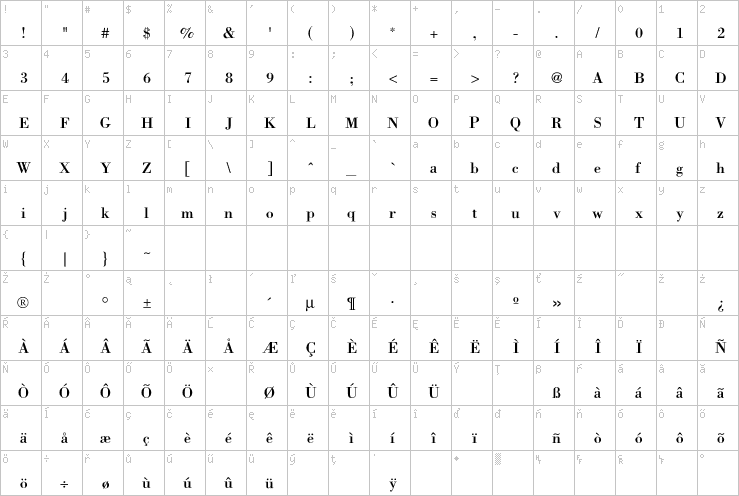 Full character map