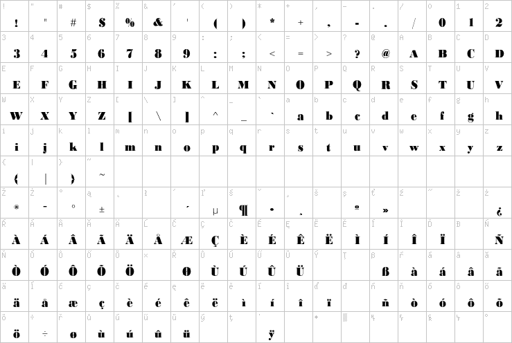 Full character map