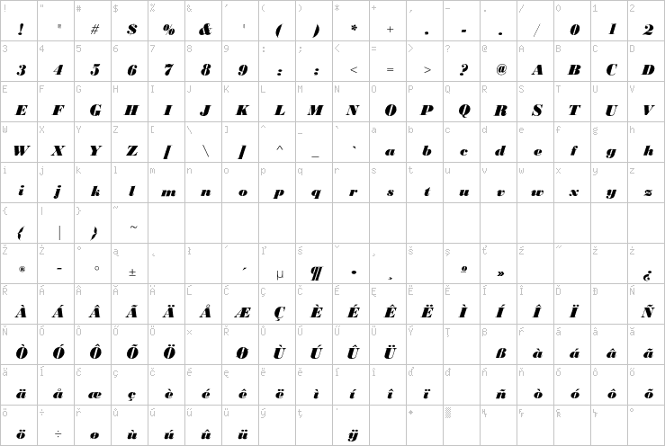 Full character map