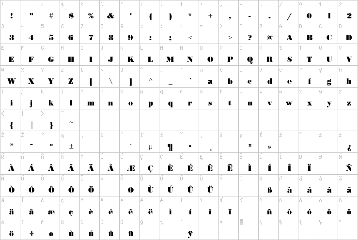 Full character map