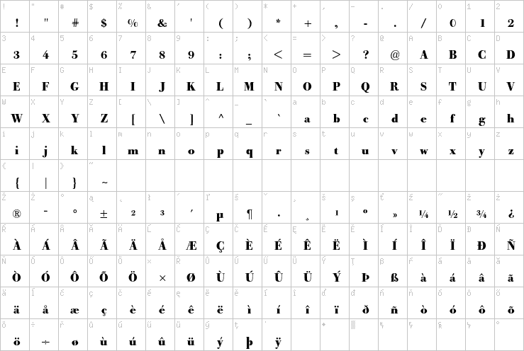 Full character map