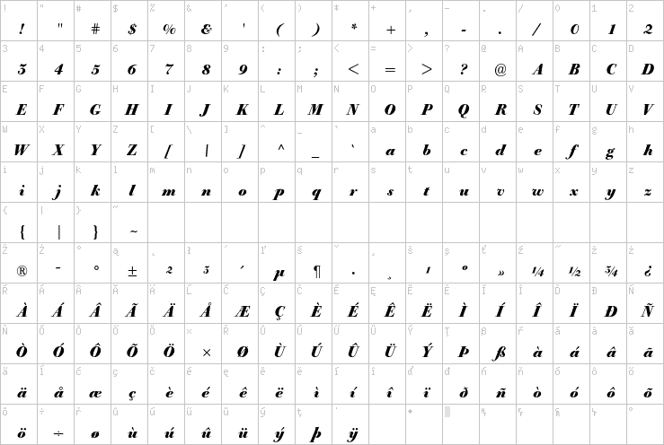 Full character map